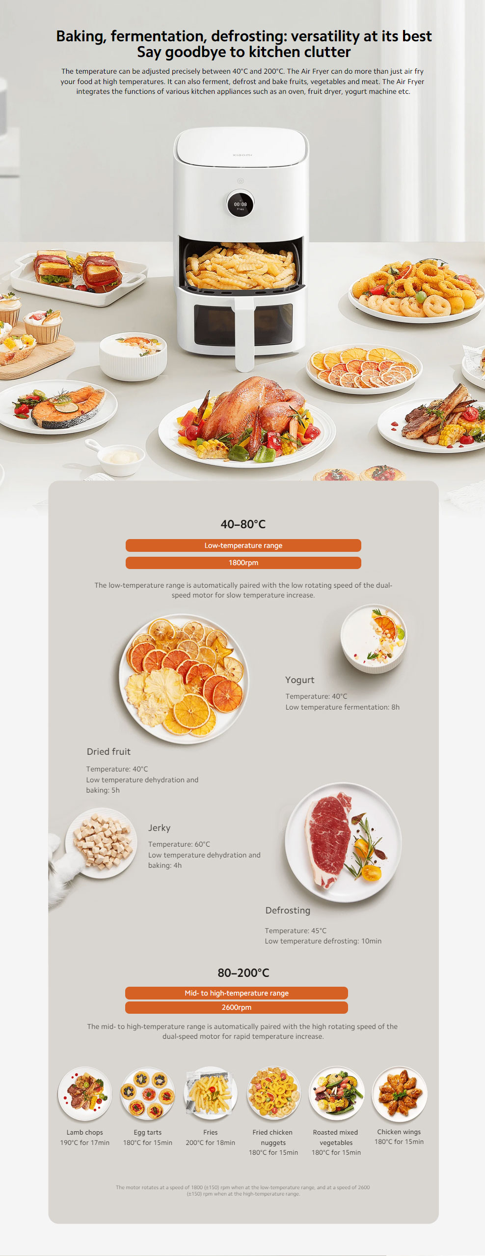  Xiaomi Smart Air Fryer Pro 4L, Air Frying, Baking, Yogurt,  Fruit Drying, Defrosting, Fermentation, White : Home & Kitchen